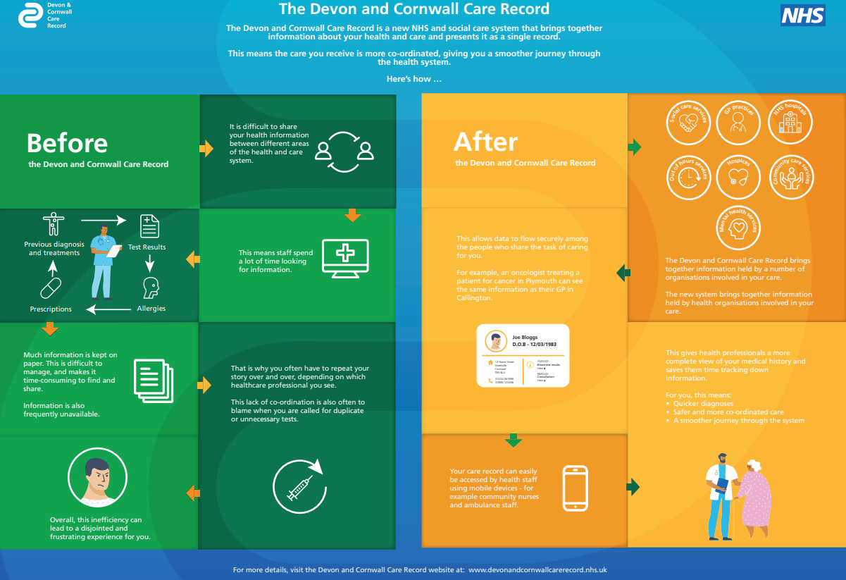 DCCR Infographic